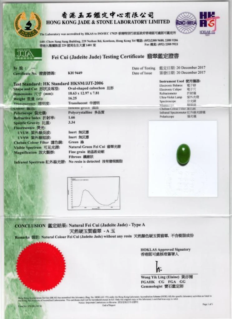 16.25 Carat Imperial Jade Ring | Fei Cui Jadeite Jade Type A - Image 5